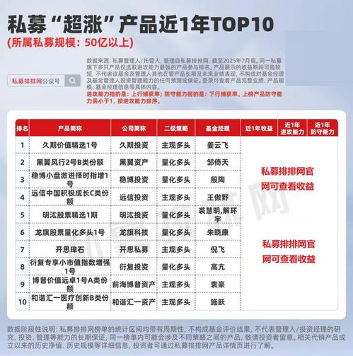 私募產品超漲榜揭曉 遠信、久期、前海博普等機構業績領跑