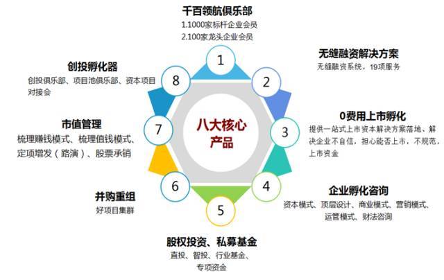 精彩回顧 | 16個(gè)小時(shí)的真實(shí)案例分析，投資管理中9個(gè)繞不過(guò)去的坑與大破局